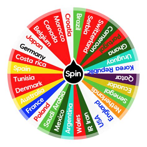 fifa fut spin 2022.